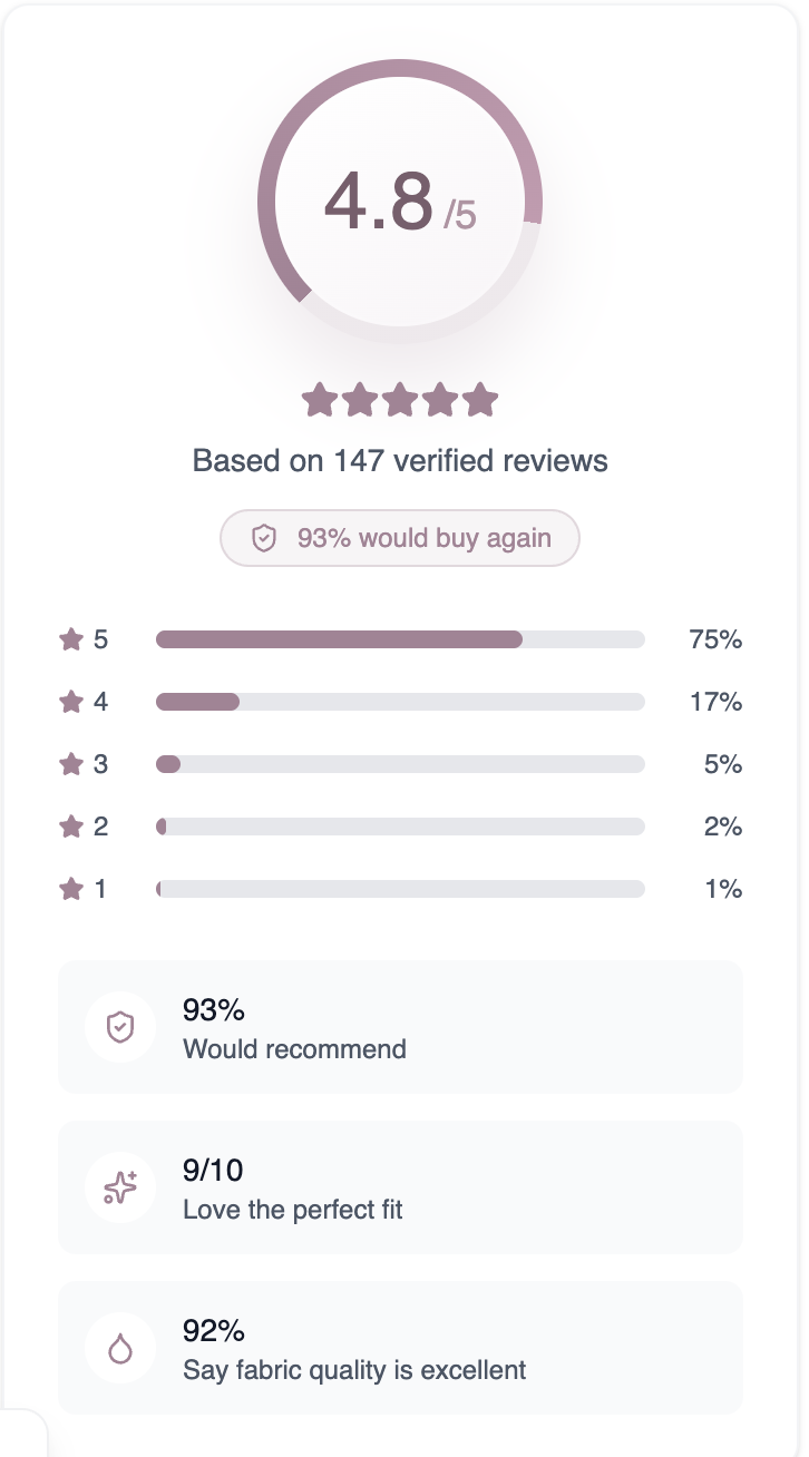 Detailed rating breakdown for complete clarity