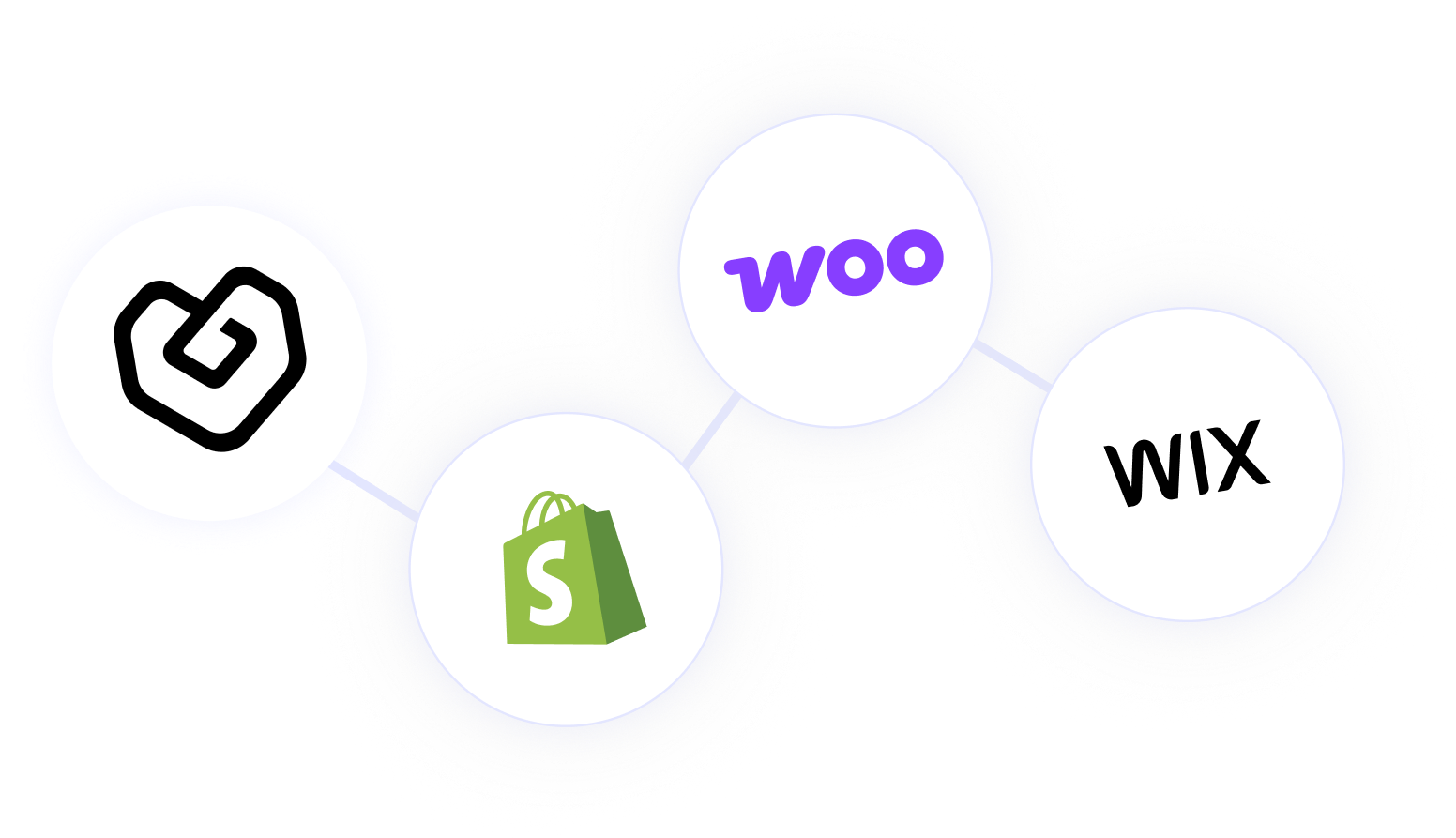 E-commerce Integrations